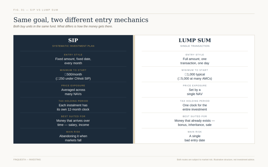 sip vs lump sum