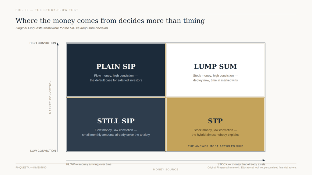 The-Stock-Flow-Test