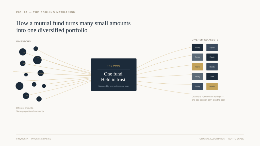 what is a mutual fund