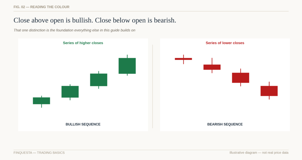 Bullish
