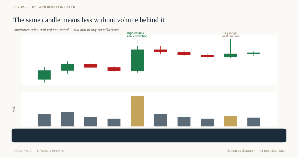 Volume-the-Confirmation-Laye- Most-Beginners-Skip