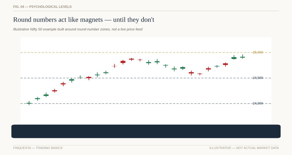 Round-Numbers-as-Psychological-Support-and-Resistance